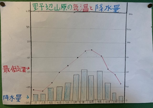 私のパレット 5年生社会 関東学院六浦小学校