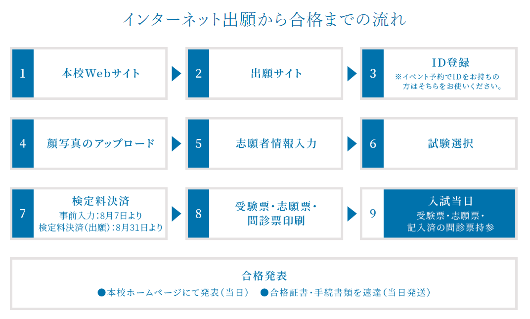 ネット出願サイトのオープン 関東学院六浦小学校